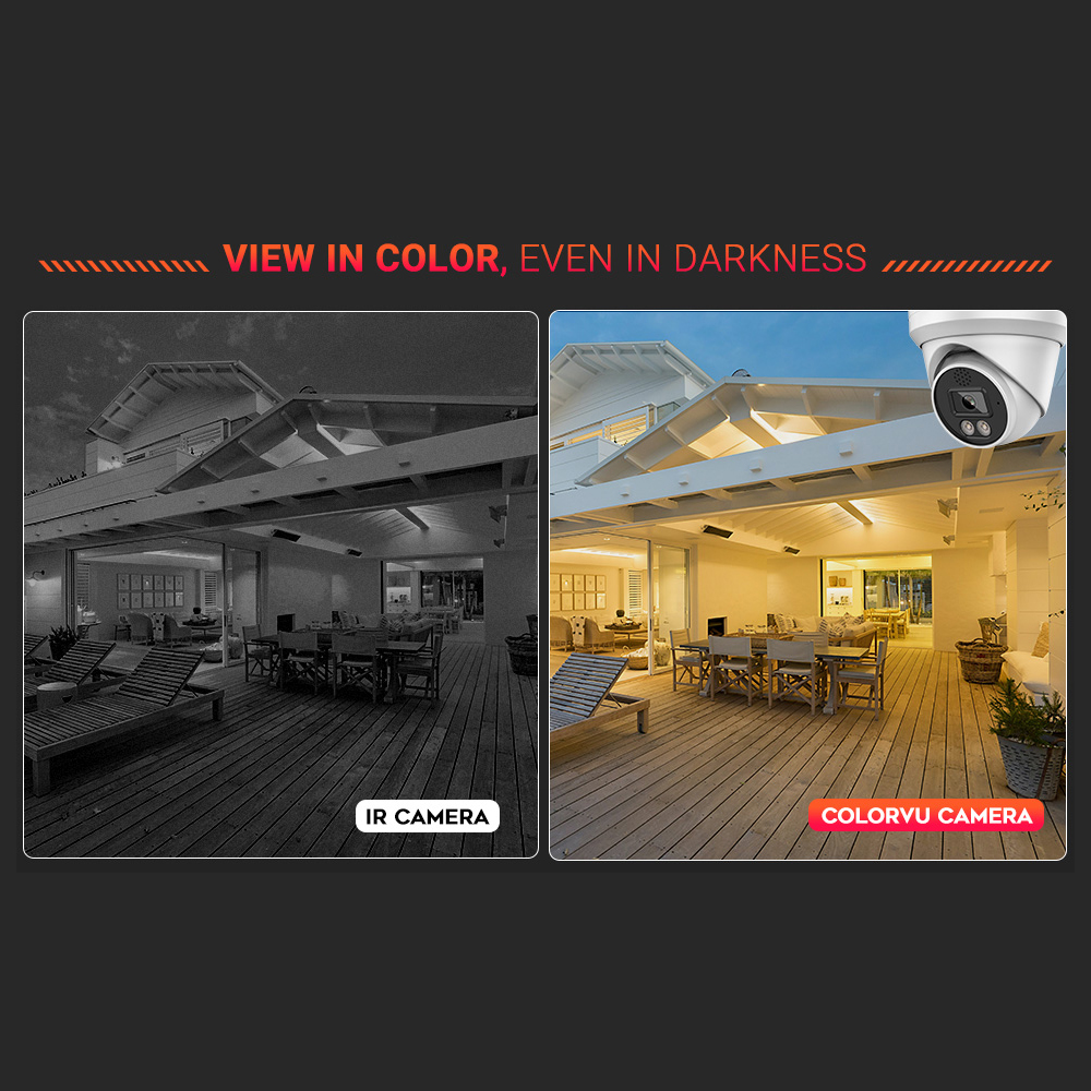 Vikylin 4K 8MP Alarm Full Colo - Lowe'S Home Improvement recensie en prijs