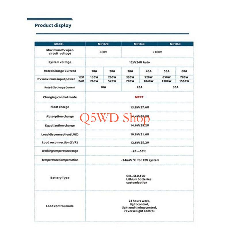 Q5WD Advanced Sun Energy Manag - Lowe'S Home Improvement recensie en prijs